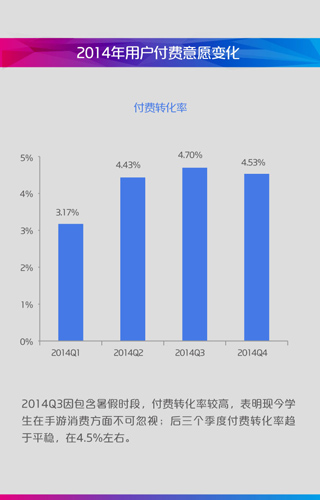 2014年中国移动咪咕游戏年度盘点(图13)