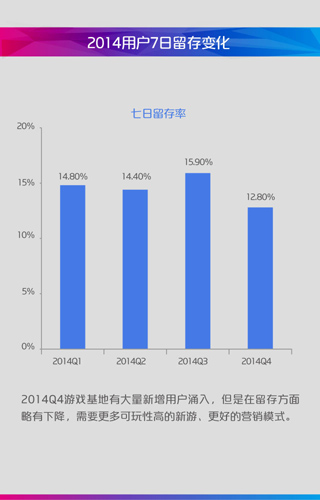 2014年中国移动咪咕游戏年度盘点(图14)