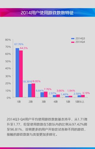 2014年中国移动咪咕游戏年度盘点(图17)