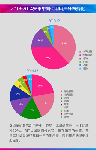 2014年中国移动咪咕游戏年度盘点(图28)