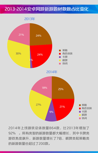 2014年中国移动咪咕游戏年度盘点(图31)