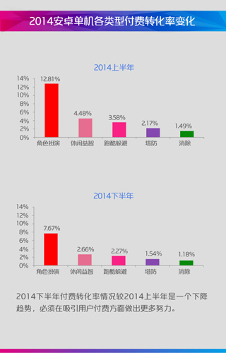 2014年中国移动咪咕游戏年度盘点(图32)