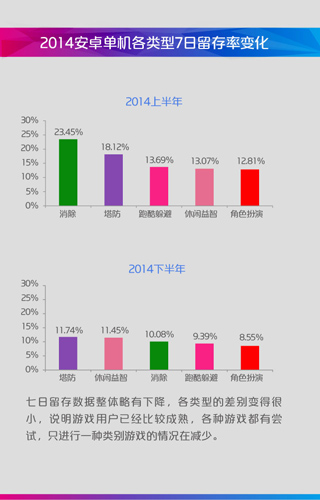 2014年中国移动咪咕游戏年度盘点(图34)