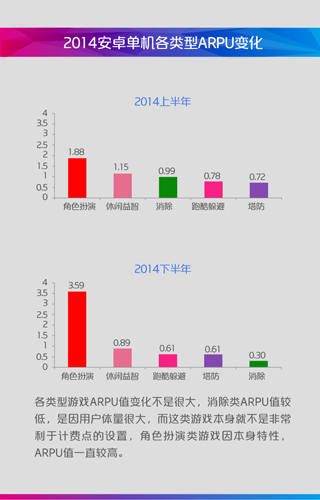 2014年中国移动咪咕游戏年度盘点(图36)