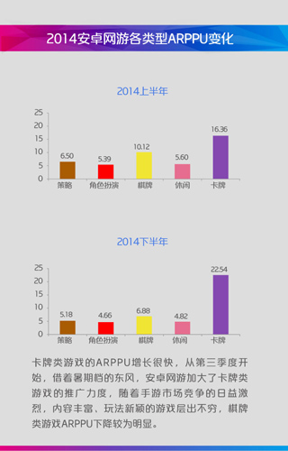 2014年中国移动咪咕游戏年度盘点(图37)