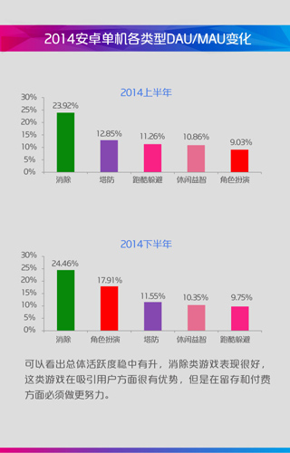 2014年中国移动咪咕游戏年度盘点(图38)