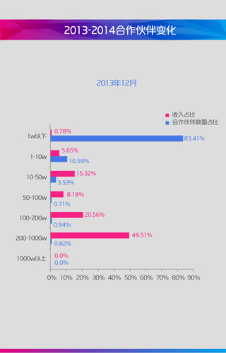 2014年中国移动咪咕游戏年度盘点(图40)