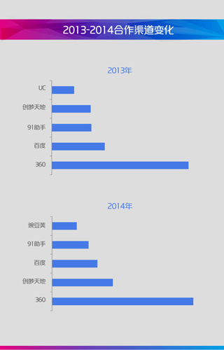 2014年中国移动咪咕游戏年度盘点(图42)