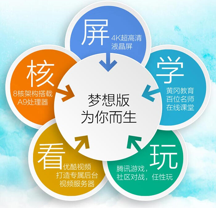 康佳发布优酷电视4k梦想板330U