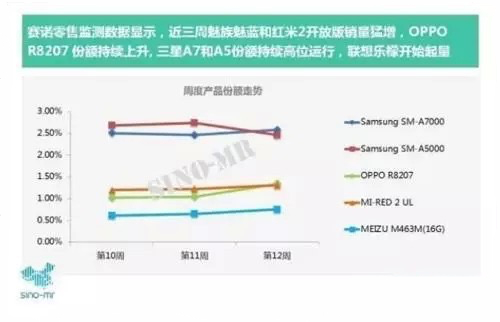 价格走光：OPPO R7凭什么定价2999？(图3)