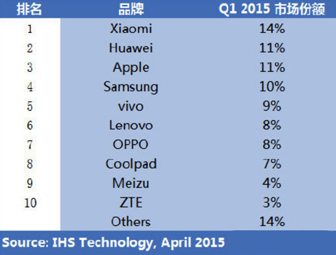 价格走光：OPPO R7凭什么定价2999？(图2)