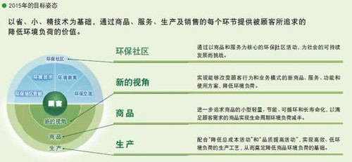 爱普生，用爱与科技携环保前行(图1)