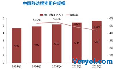 移动搜索用户近6亿，宜搜发力“泛娱乐”(图1)