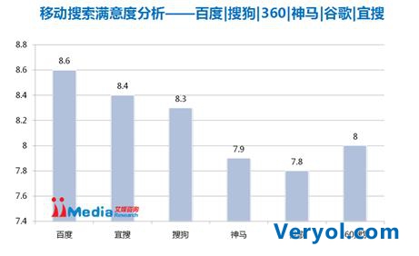 移动搜索用户近6亿，宜搜发力“泛娱乐”(图2)