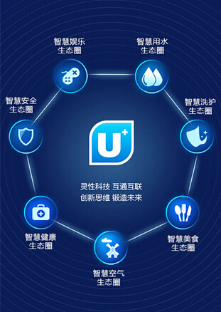海尔U+创客大赛武汉沙龙:创造以人为本 兑现互联互通(图2) 说明: C:UsersAdministratorDesktop海尔U+资料U+平台.jpg