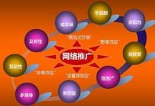 无论企业规模如何 网络推广必不可少