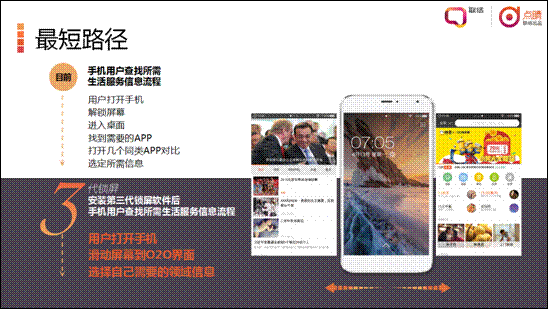 从第三代锁屏“点睛”，看移动端交互设计的未来趋势