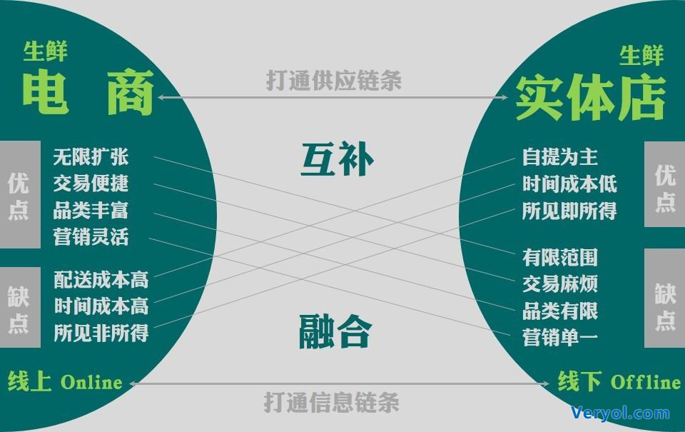 O2O失真！B2B失信！在他看来通通不是问题