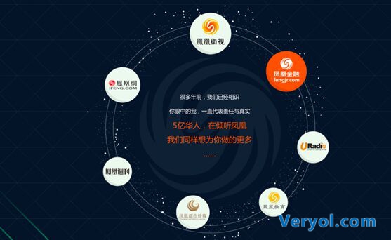 “新金融 新人文 新体验”凤凰金融亮相2015中国金融年度论坛