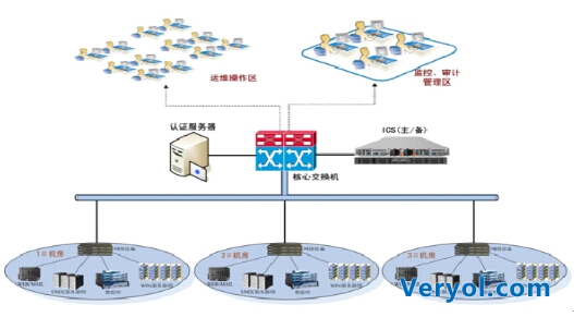 德讯ICS运维审计系统助力天津银行运维安全(图1)