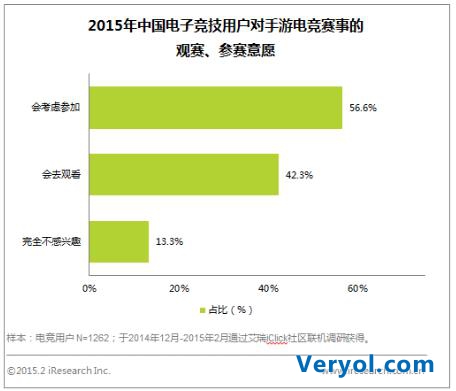 手游直播电竞时代：顶级主播触手tv战《虚荣》(图2)