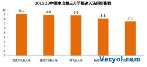 艾媒咨询:2015Q3中国手机输入法季度监测报告(图14) 艾媒咨询:2015Q3中国手机输入法季度监测报告(图14)