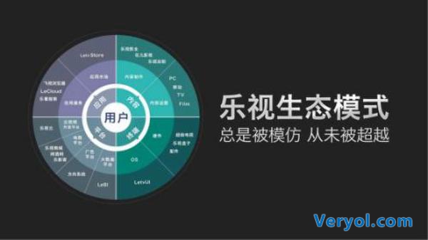 创维杨东文：乐视模式得到初步认可真希望能成功