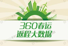 360浏览器揭示“最苦逼”城市：北京雾霾最重假期最短