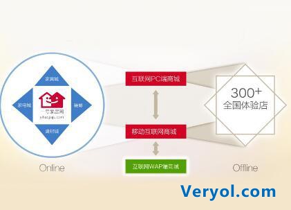 光速发展一号家居网今年提前登陆北京深圳