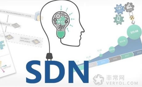 七牛容器SDN技术与微服务架构实践