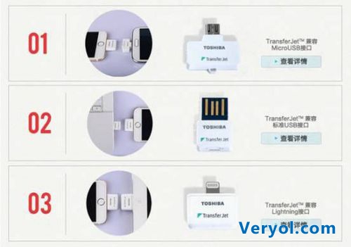 东芝搭载TransferJet™功能SDHC存储卡上市(图4)