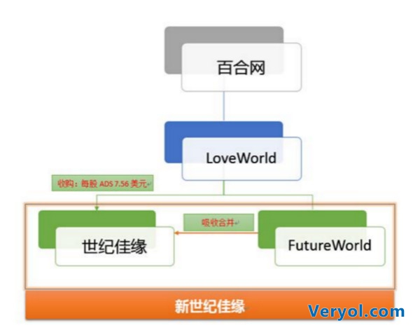 婚恋网站也抱团!世纪佳缘牵手百合网(图1) 15_meitu_4