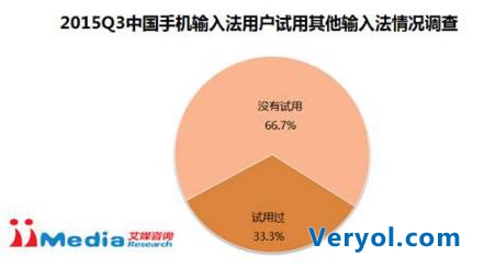 艾媒咨询:2015Q3中国手机输入法季度监测报告(图4) 艾媒咨询:2015Q3中国手机输入法季度监测报告(图4)