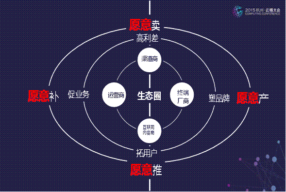 生态将是关键词，红辣椒醉视成特权生态践行者(图1)