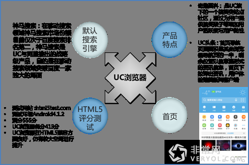 比达咨询：Q3第三方手机浏览器活跃用户环增 UC稳居第一(图5)