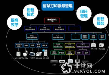 健康中国风向标下的“绿色医院”建设