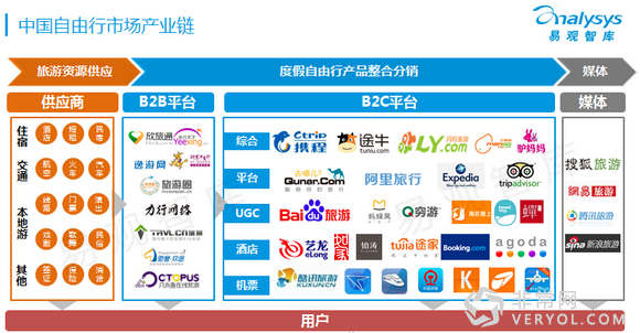 百度旅游：《2015中国自由行市场报告》解读用户旅行偏好(图3)