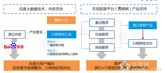 百度旅游：《2015中国自由行市场报告》解读用户旅行偏好(图4)