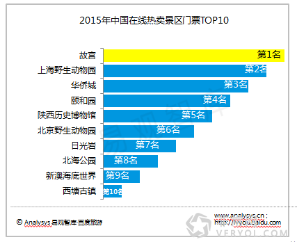 百度旅游：《2015中国自由行市场报告》解读用户旅行偏好(图11)