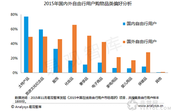 百度旅游：《2015中国自由行市场报告》解读用户旅行偏好(图14)