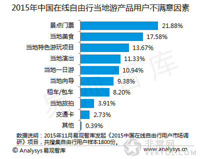 百度旅游：《2015中国自由行市场报告》解读用户旅行偏好(图15)