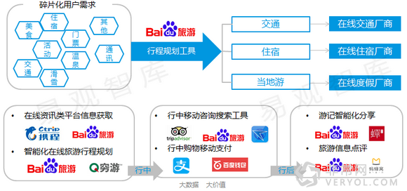 百度旅游：《2015中国自由行市场报告》解读用户旅行偏好(图18)