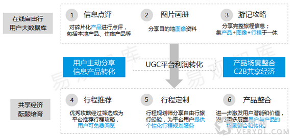 百度旅游：《2015中国自由行市场报告》解读用户旅行偏好(图19)