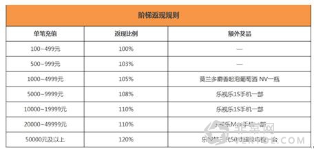 3.87亿！易到用车“1.7专车节”首日战报创纪录