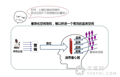 “互联网+”时代下的“定位”的困惑(图3)