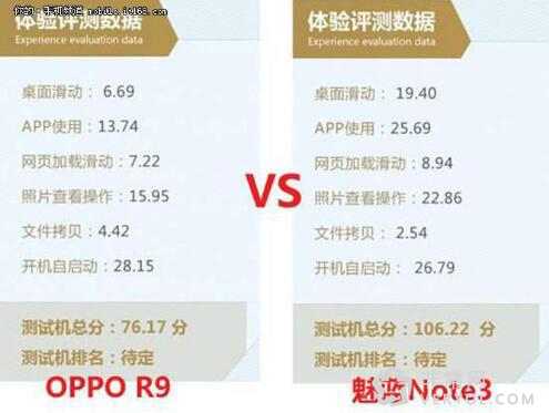 魅族406不用发布会 魅蓝note3配置全曝光卖1299(图2)