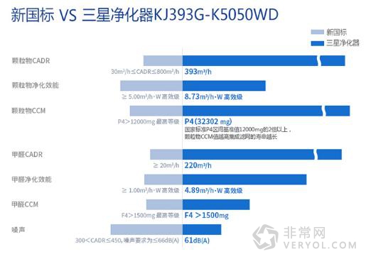 京东严格施行新国标，重新明确空气净化器筛选标准(图1)