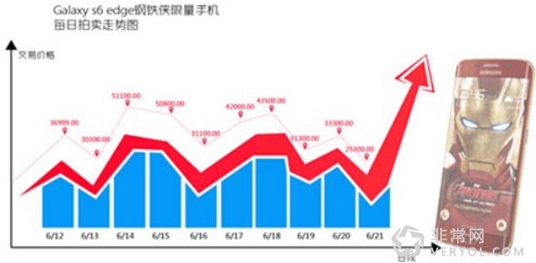 京东携手S7 edge 弯出人生新高度(图5)