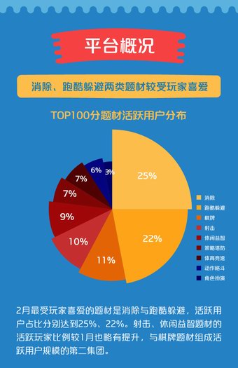 2016年2月咪咕游戏数据报告(图2)