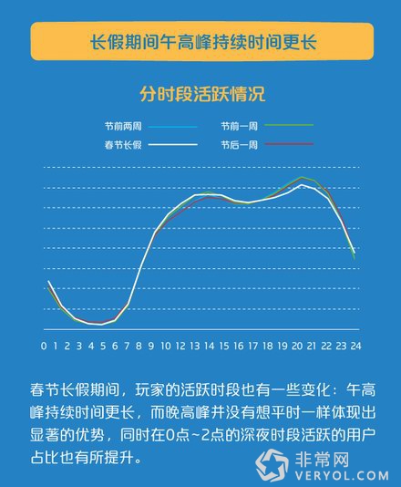 2016年2月咪咕游戏数据报告(图14)